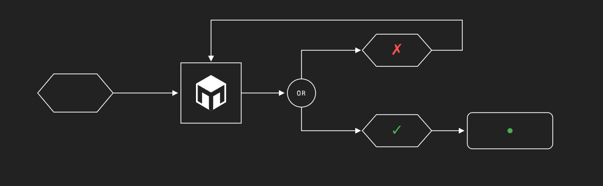 When Vibe Coding Meets Production: Agentic Audit Case Study